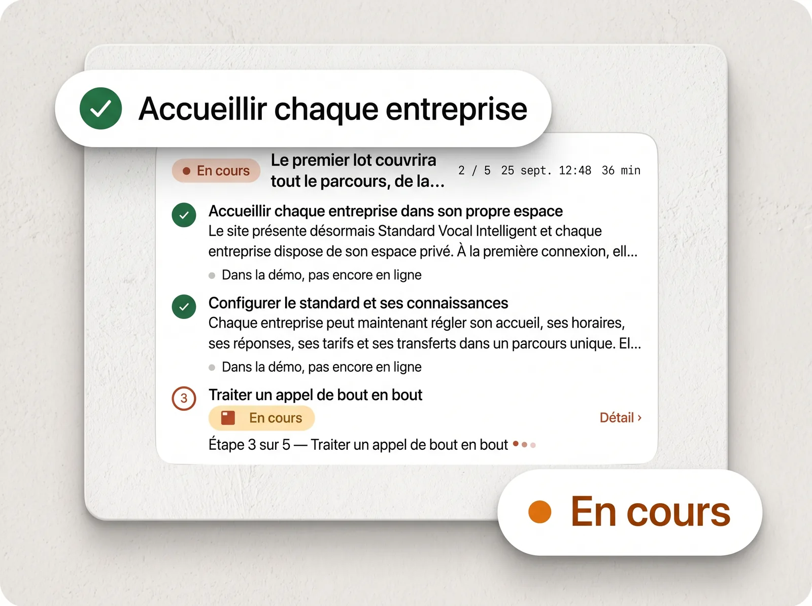 La carte de chantier de l’atelier Fabrikio : un plan en cinq étapes, deux terminées, la troisième en cours.